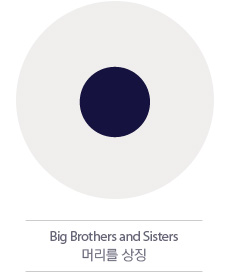 Big Brothers and Sisters �Ӹ��� ��¡