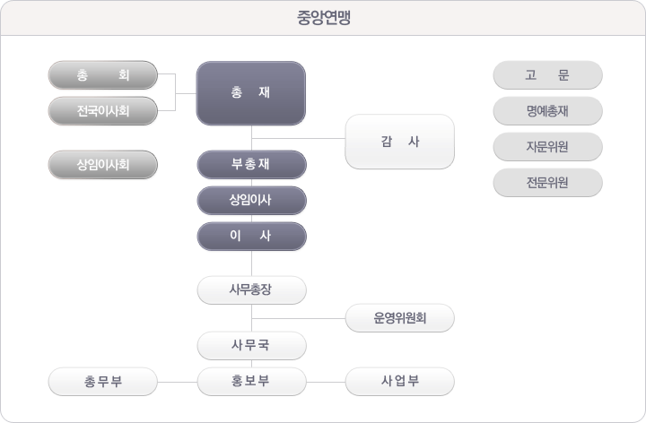 �߾ӿ��� - ��ȸ, �����̻�ȸ, �����̻�ȸ, ����, �����ȸ, �繫��(�ѹ���, ȫ����, �����)